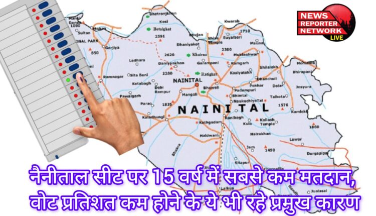 नैनीताल सीट पर 15 वर्ष में सबसे कम मतदान, वोट प्रतिशत कम होने के ये भी रहे प्रमुख कारण