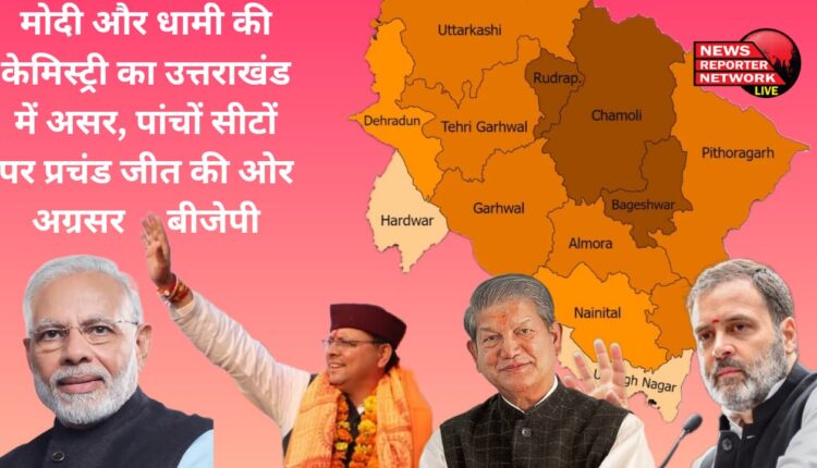 मोदी और धामी की केमिस्ट्री का उत्तराखंड में असर, पांचों सीटों पर प्रचंड जीत की ओर अग्रसर बीजेपी