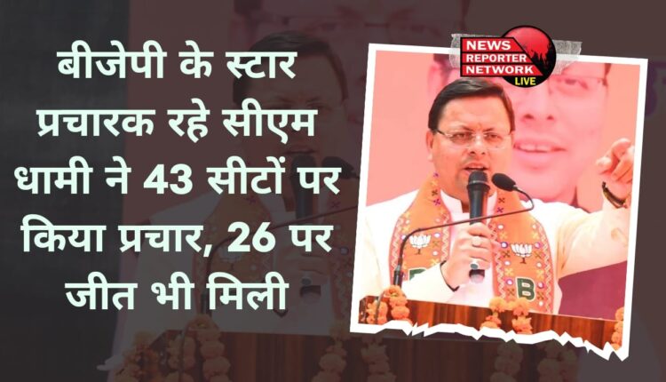 बीजेपी के स्टार प्रचारक रहे सीएम धामी ने 43 सीटों पर किया प्रचार, 26 पर जीत भी मिली
