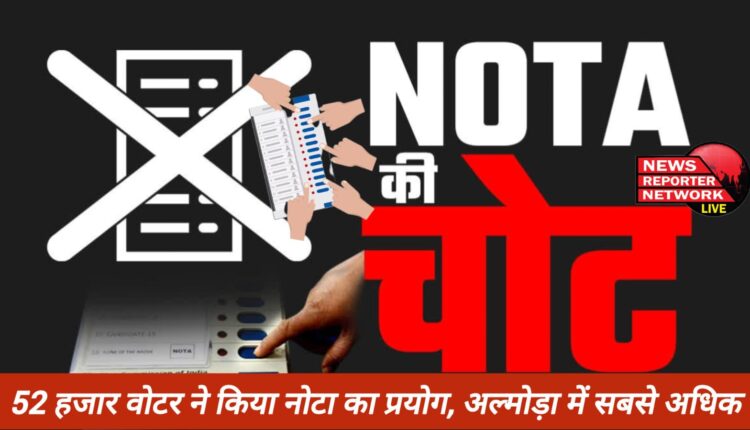 उत्तराखंड में 52 हजार ऐसे मतदाता, जिन्हें 55 में से किसी दल का या निर्दलीय कोई प्रत्याशी पसंद ही नहीं आया, अल्मोड़ा में सबसे अधिक