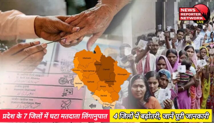 Uttarakhand News Voter sex ratio decreased in 7 districts of the state, increased in 4 districts, know complete information