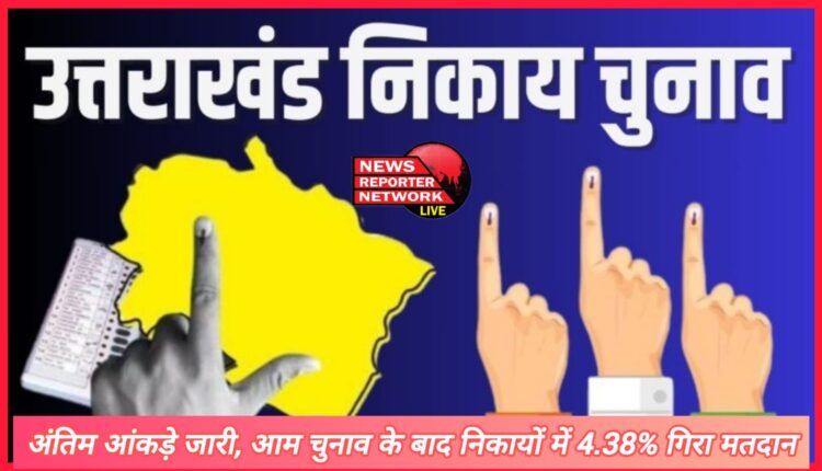 Uttarakhand Nikay Chunav Final figures released, voting dropped by 4.38% in civic bodies after general elections