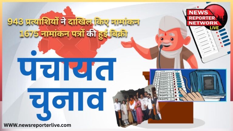 Panchayat elections 2025 943 candidates filed nominations, 1675 nomination papers were sold