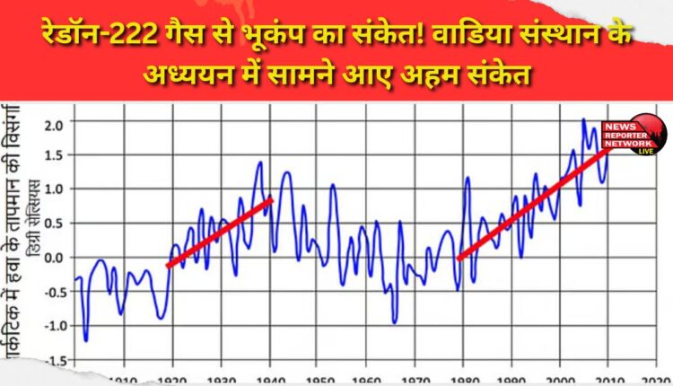 Radon-222 gas signals earthquakes! Wadia Institute study reveals important clues