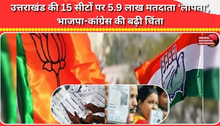 5.9 lakh voters 'missing' in 15 seats of Uttarakhand, BJP and Congress worried
