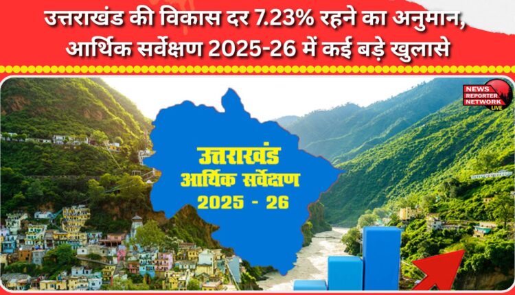 Uttarakhand's growth rate is estimated to be 7.23%, many big revelations in the Economic Survey 2025-26