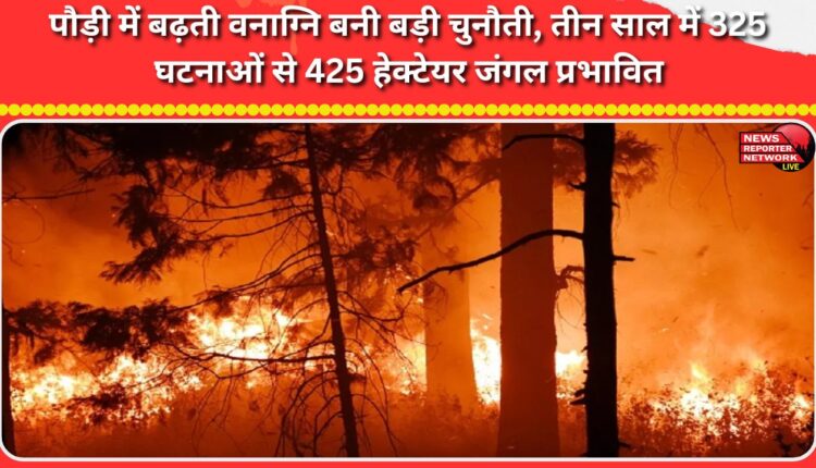 Increasing forest fires pose a major challenge in Pauri, with 325 incidents in three years affecting 425 hectares of forest.