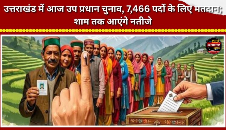 Elections for the post of Up-Pradhan are being held in Uttarakhand today, with voting taking place for 7,466 seats; results are expected by evening.