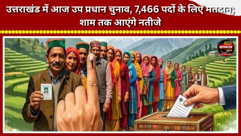 Elections for the post of Up-Pradhan are being held in Uttarakhand today, with voting taking place for 7,466 seats; results are expected by evening.