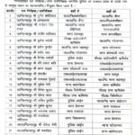 Major reshuffle in Dehradun Police; 22 police officers transferred.