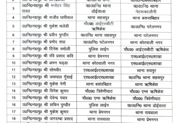 Major reshuffle in Dehradun Police; 22 police officers transferred.