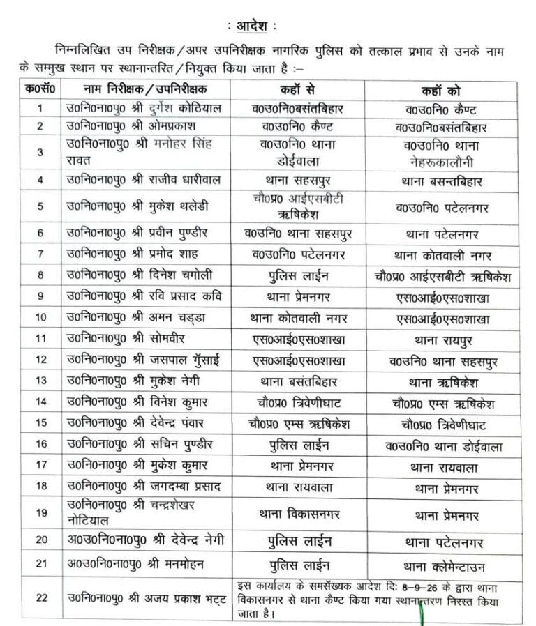 Major reshuffle in Dehradun Police; 22 police officers transferred.
